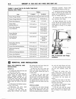 1964 Ford Truck Shop Manual 1-5 104.jpg